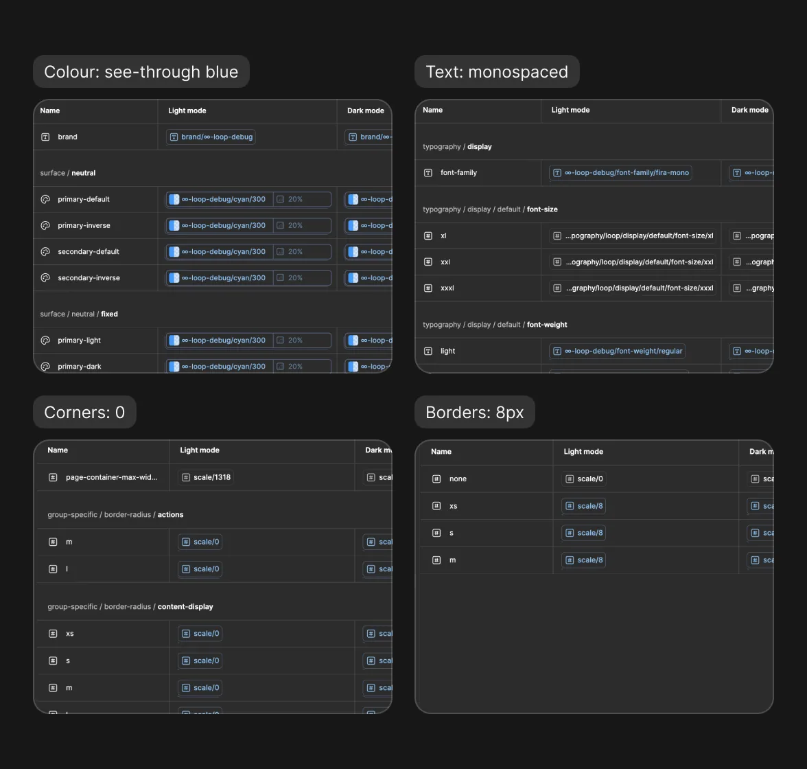 Four close-ups of the Loop debug variables in Figma. Colour: surface tokens set to cyan at 20%. Text: font family set to a monospaced font. Corners: border radius set to 0. Borders: border widths set to 8