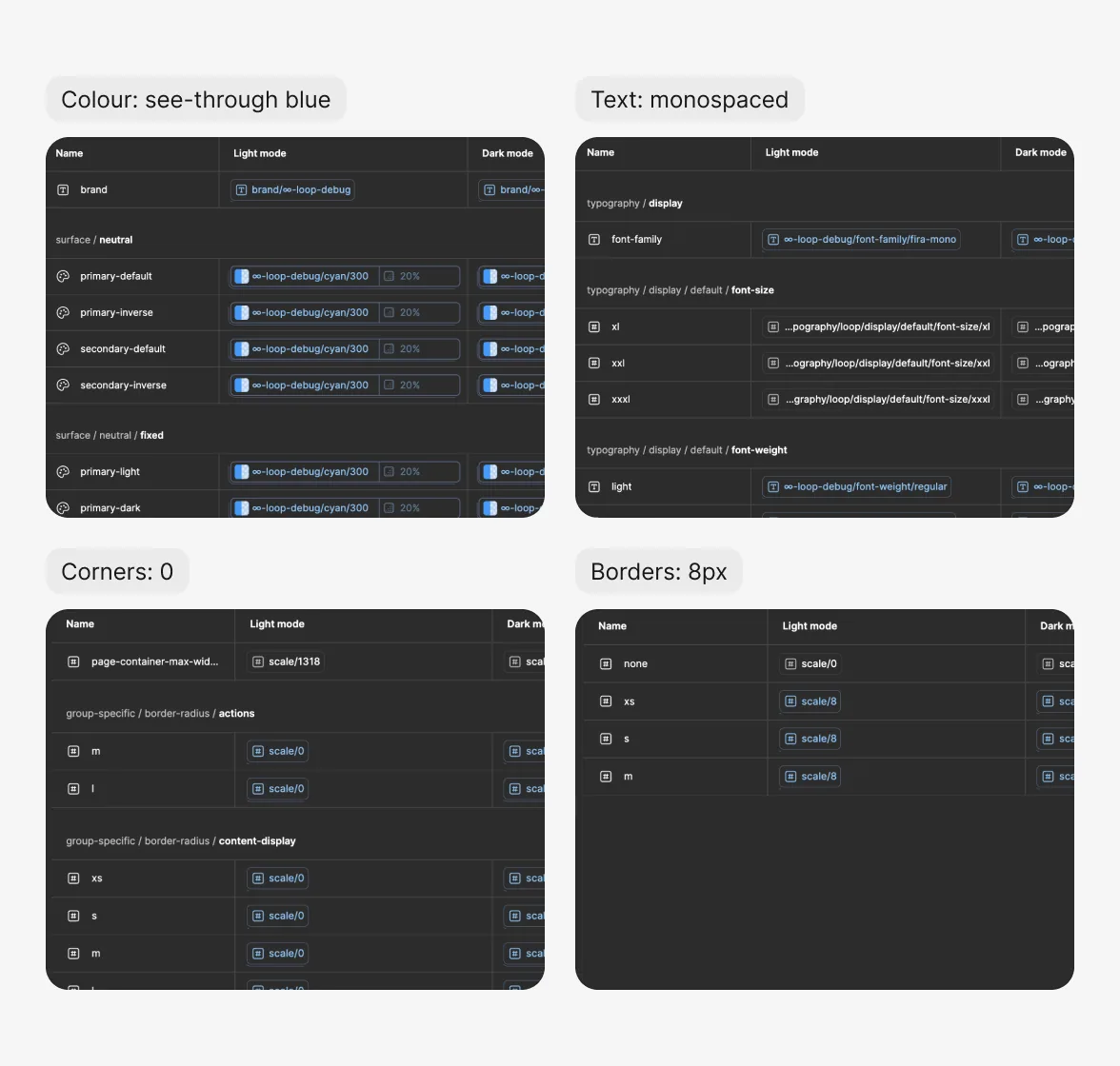 Four close-ups of the Loop debug variables in Figma. Colour: surface tokens set to cyan at 20%. Text: font family set to a monospaced font. Corners: border radius set to 0. Borders: border widths set to 8