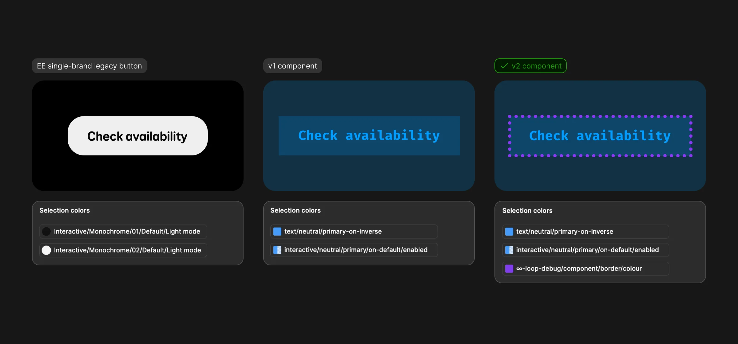 The same Check availability button three ways in Debug mode, each with its selection colours. EE single-brand legacy button: unchanged, using old EE styles. v1 component: blue and monospaced, but no outline. v2 component: blue, monospaced and outlined in purple dots