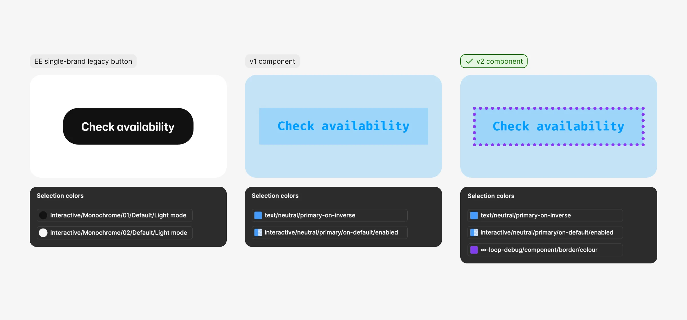 The same Check availability button three ways in Debug mode, each with its selection colours. EE single-brand legacy button: unchanged, using old EE styles. v1 component: blue and monospaced, but no outline. v2 component: blue, monospaced and outlined in purple dots